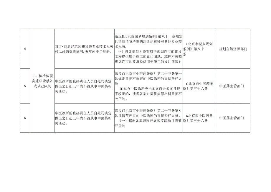 北京市失信惩戒措施补充清单（2024年版） (征求意见稿).docx_第3页