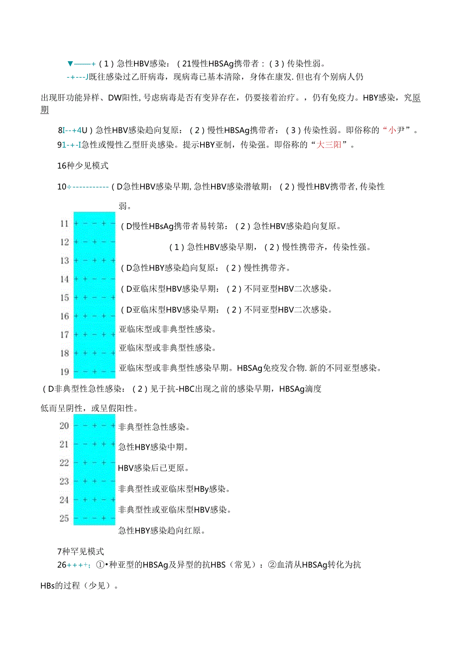 乙肝五项详细对照表及肝功能检查指标(一目了然版).docx_第2页