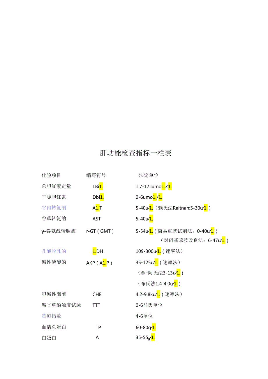 乙肝五项详细对照表及肝功能检查指标(一目了然版).docx_第3页