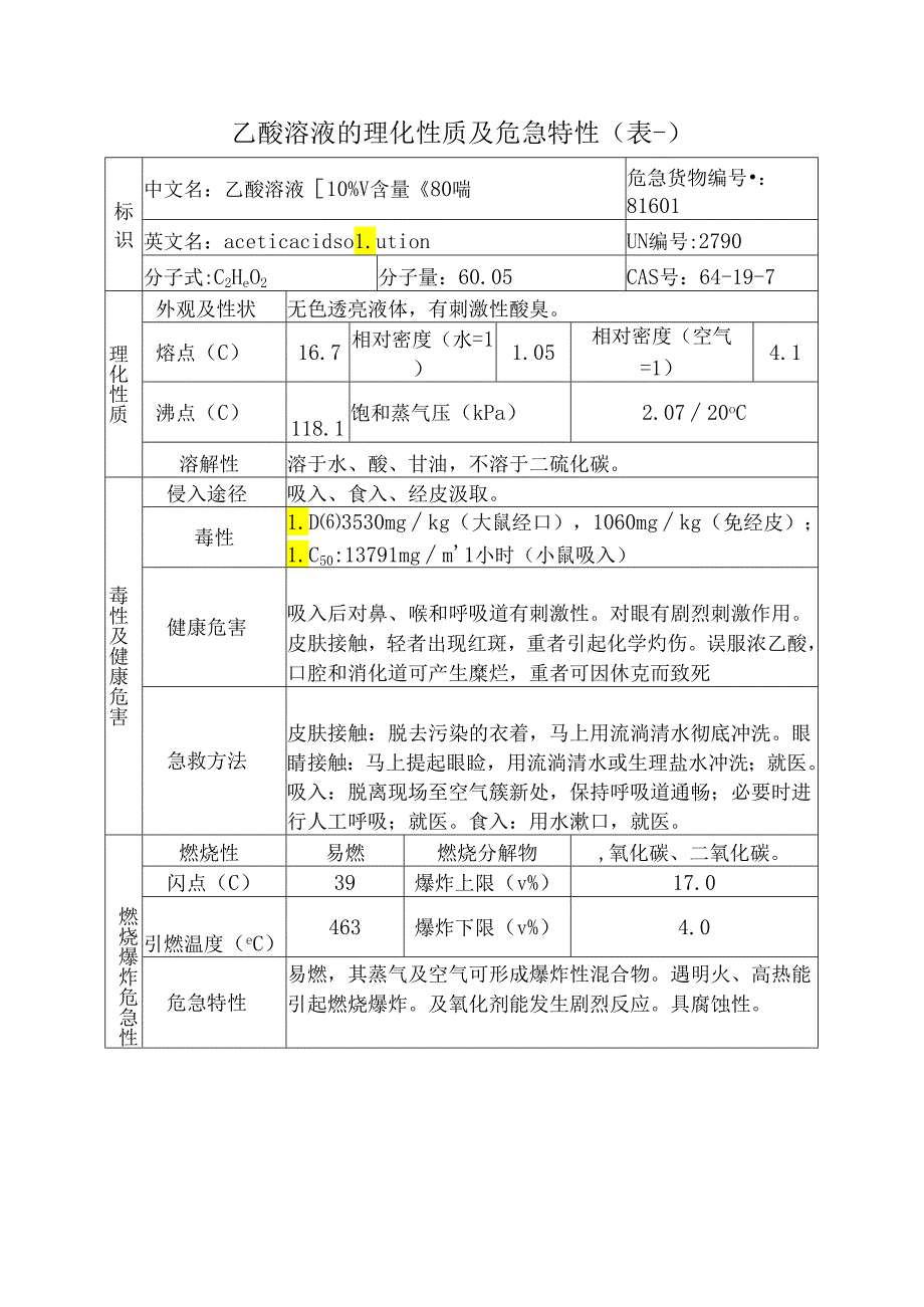 乙酸溶液的理化性质及危险特性表.docx_第1页