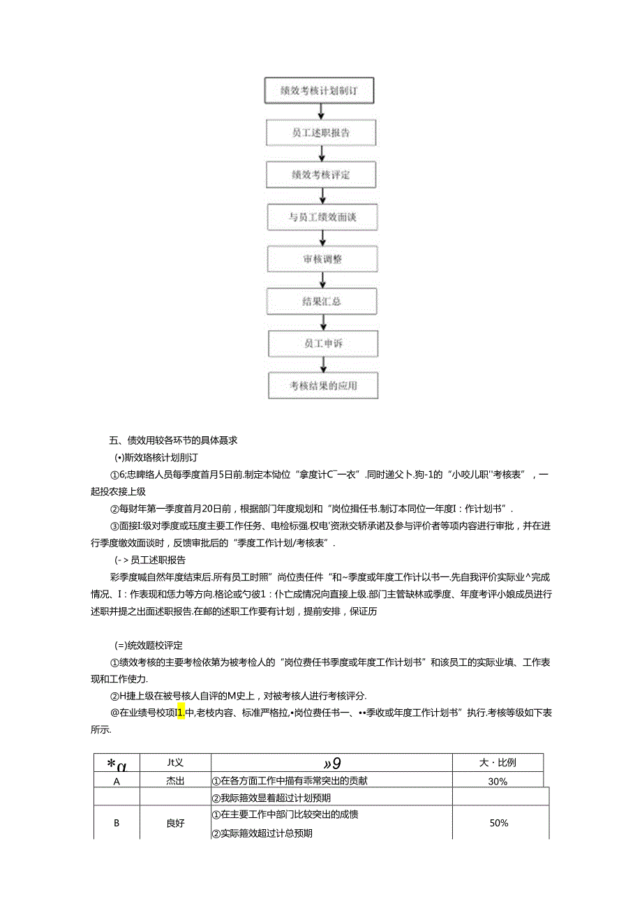 信息网络人员绩效考核方案.docx_第2页