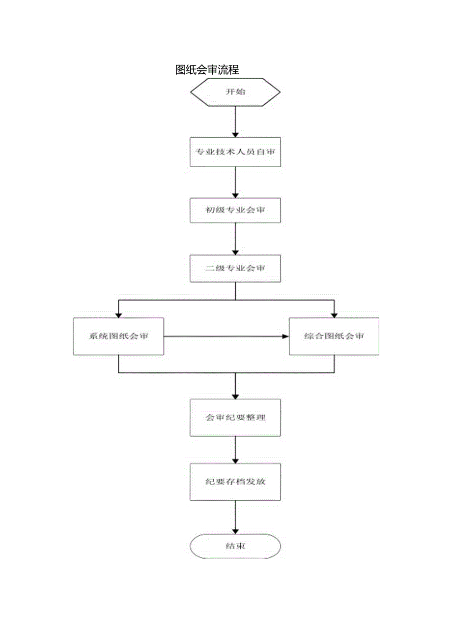 图纸会审管理制度.docx_第3页