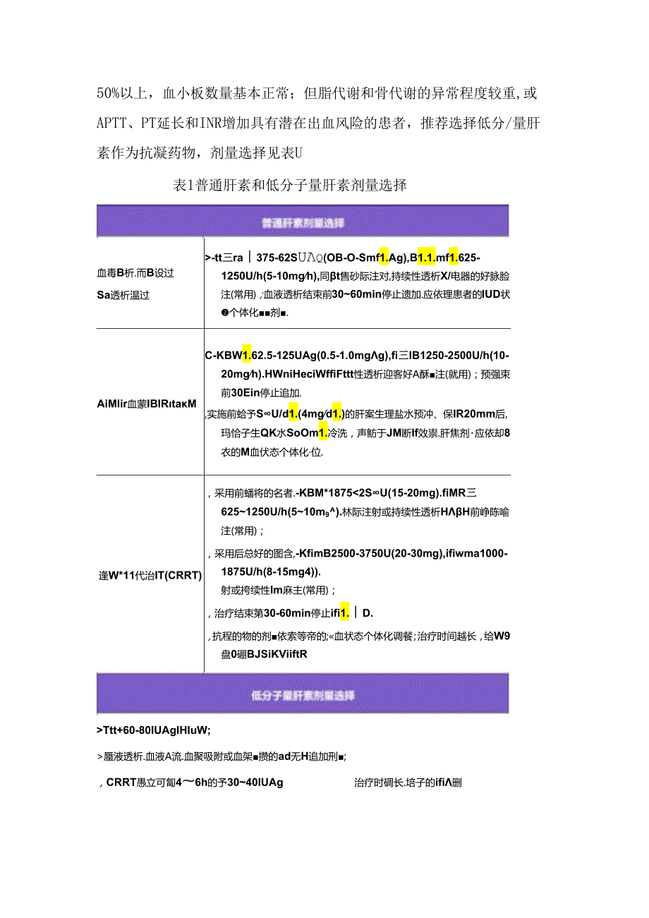 临床抗凝剂作用机制、血液净化抗凝剂合理选择及使用注意事项.docx_第2页