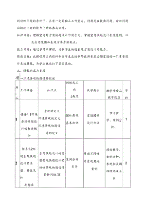 园林工程技术、园艺技术、环境艺术设计《快题设计》课程标准.docx