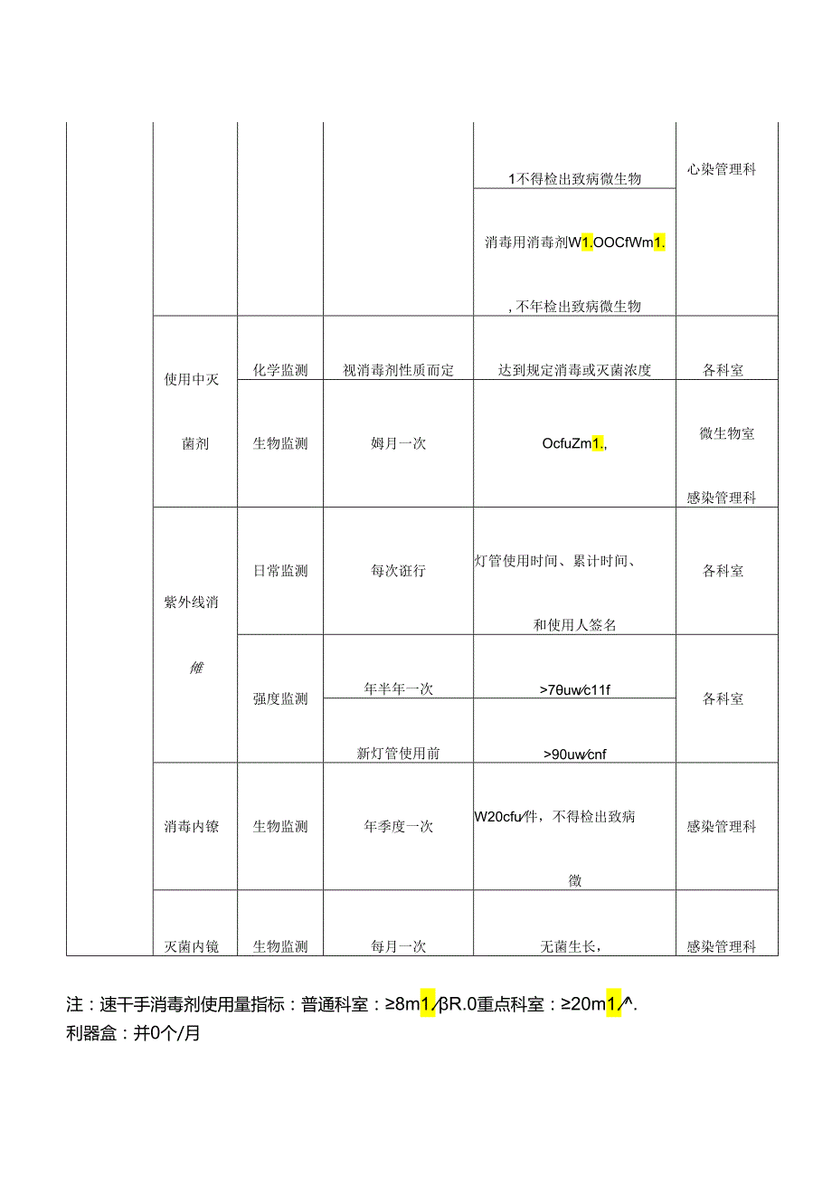 医疗机构手卫生用品使用情况.docx_第2页