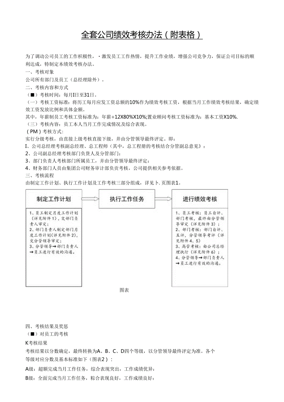 全套公司绩效考核实战指南：制度+表格提升业绩不二之选！.docx_第1页