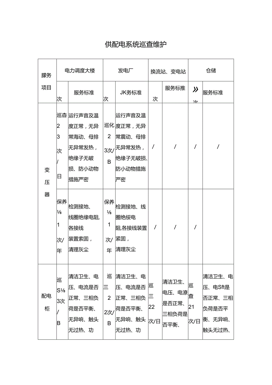 供配电系统巡查维护.docx_第1页