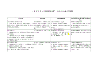 三甲复评及大型医院巡查护士应知应会知识概要.docx