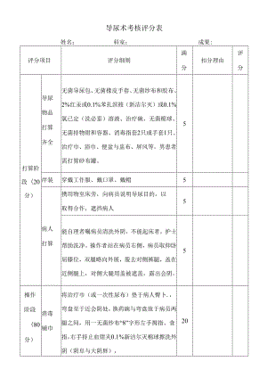 临床基本技能操作考核评分表.docx