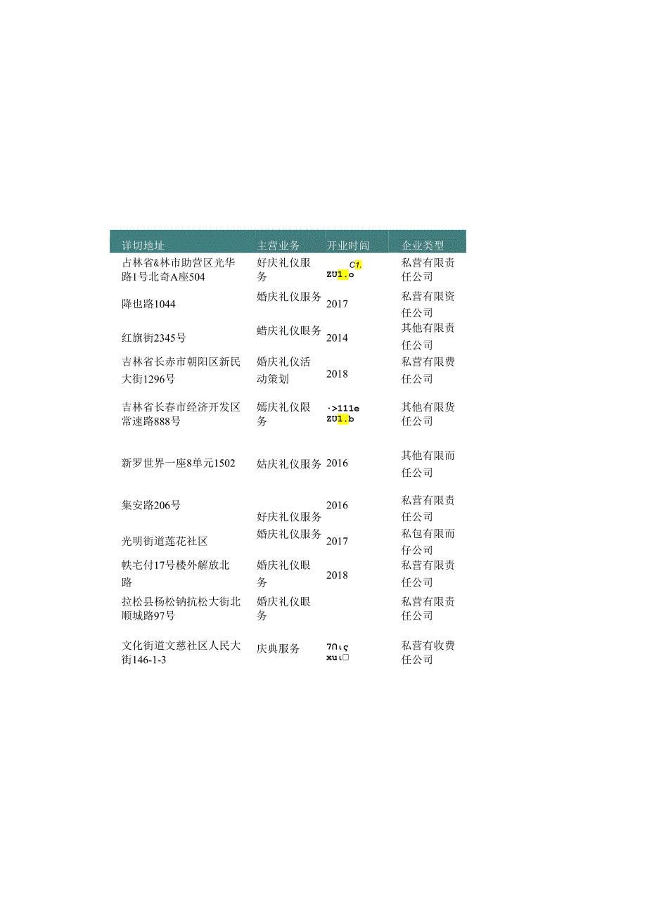 吉林省婚庆公司及婚姻介绍等服务公司名录2019版133家.docx_第2页