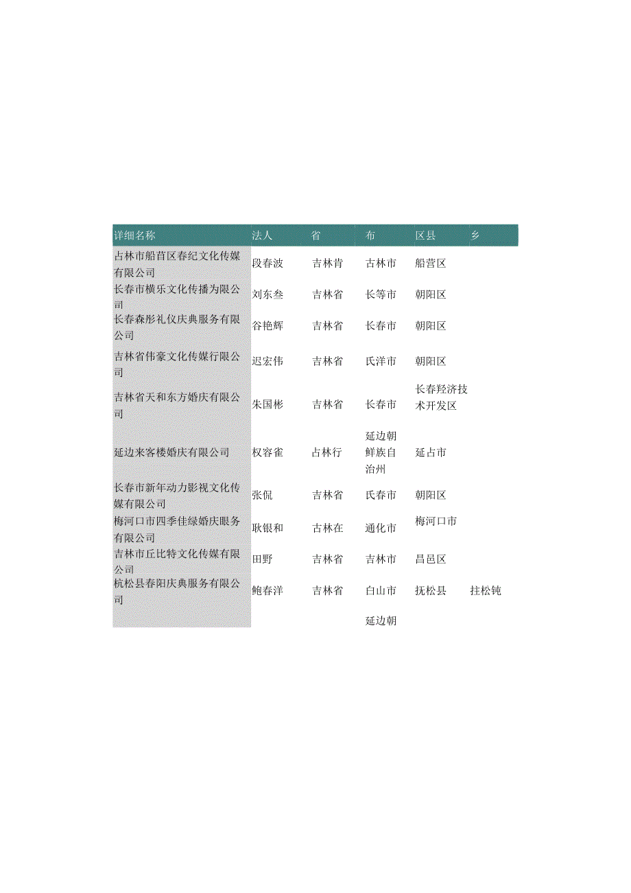 吉林省婚庆公司及婚姻介绍等服务公司名录2019版133家.docx_第3页