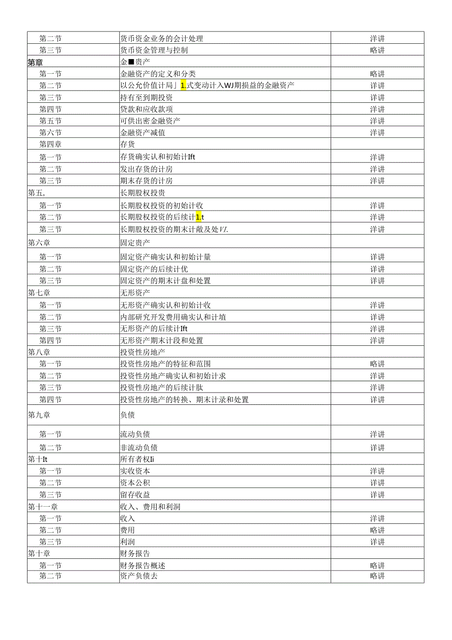 《财务会计》教学标准.docx_第3页