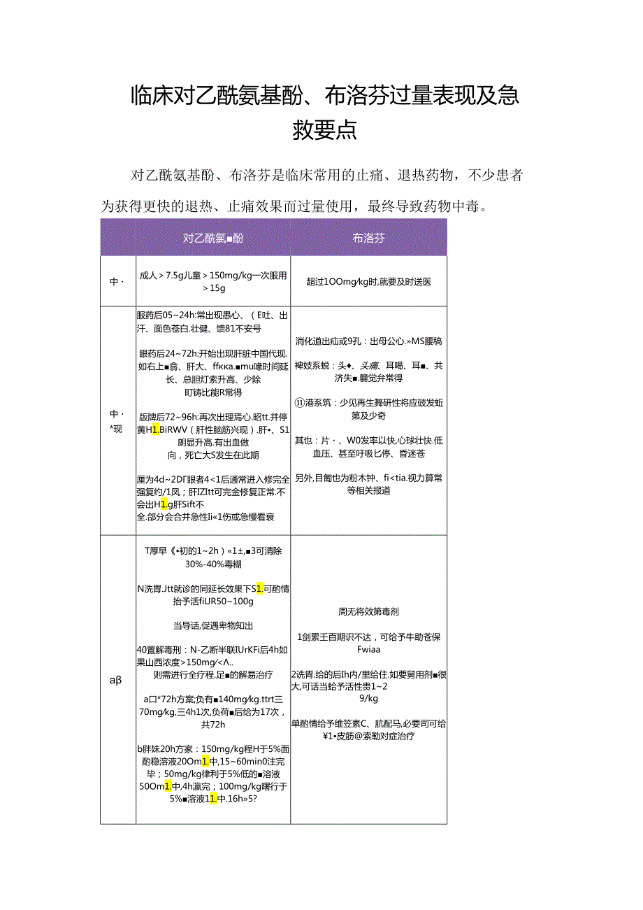 临床对乙酰氨基酚、布洛芬过量表现及急救要点.docx_第1页