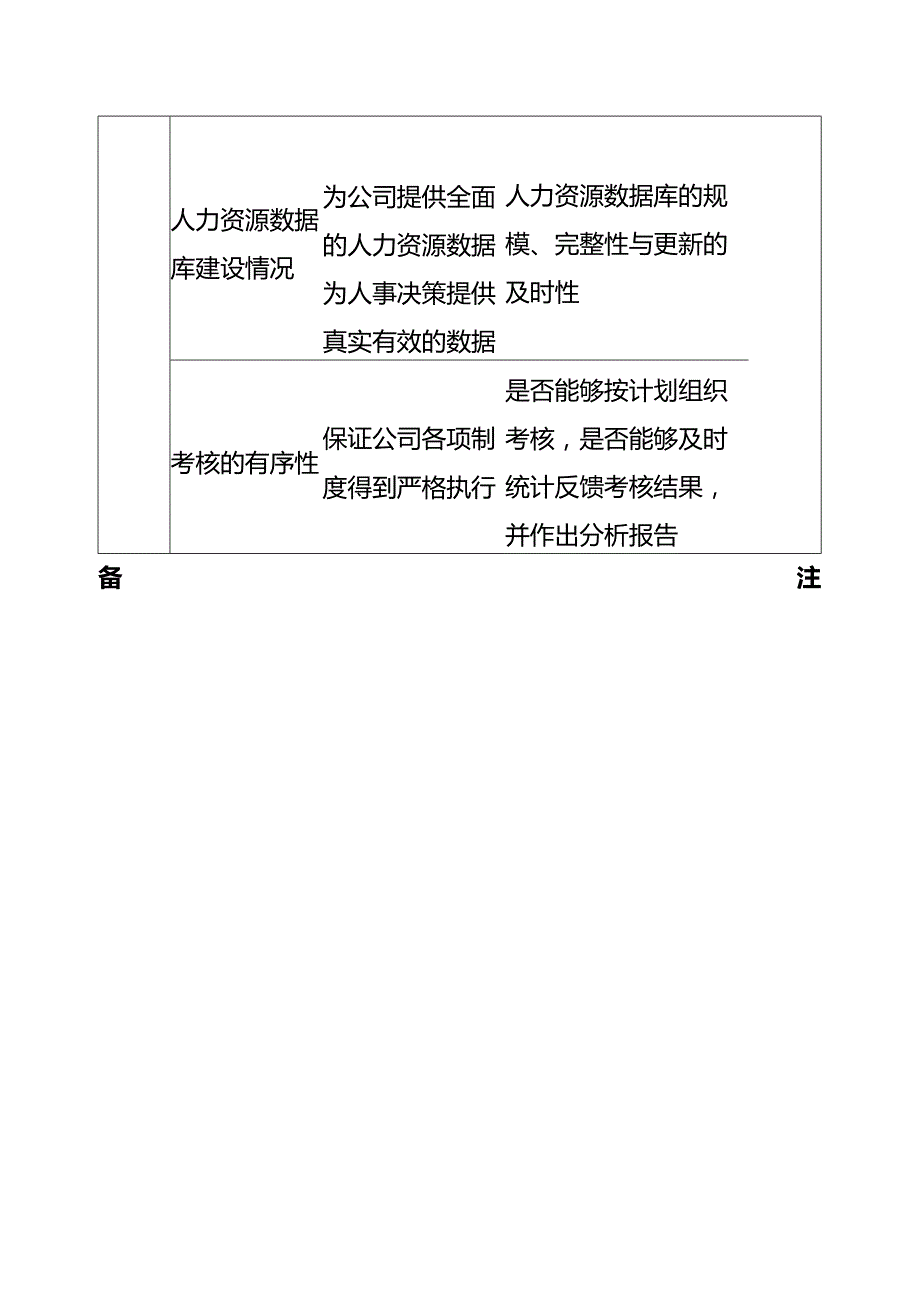 人事管理考核指标.docx_第2页