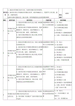 初中体育：原创七年级篮球：传切配合技术及运用.docx