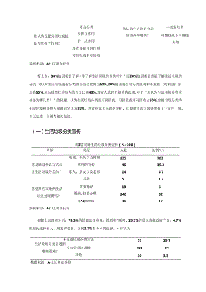 【《A居民小区垃圾分类治理研究》7900字（论文）】.docx