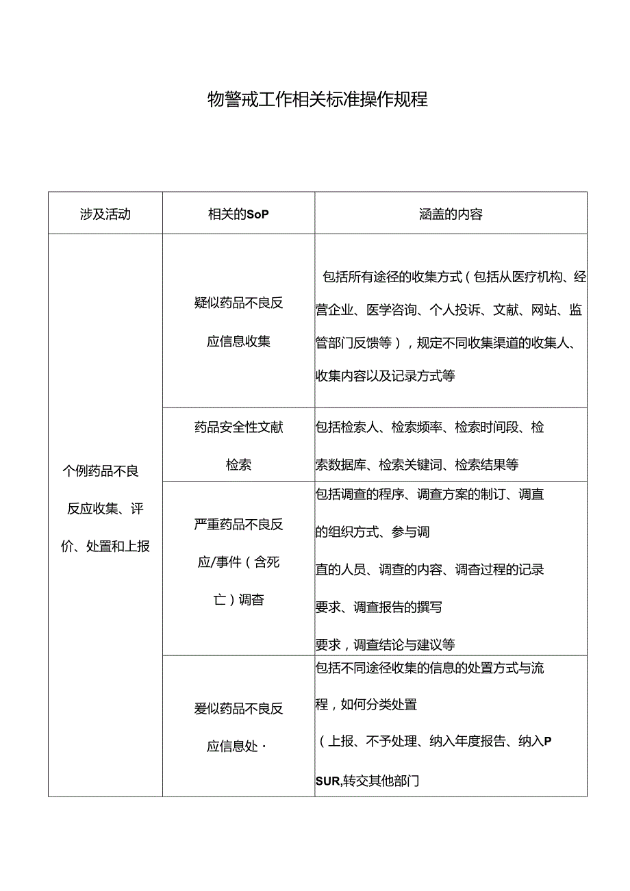 医疗机构药品物警戒工作相关标准操作规程.docx_第1页