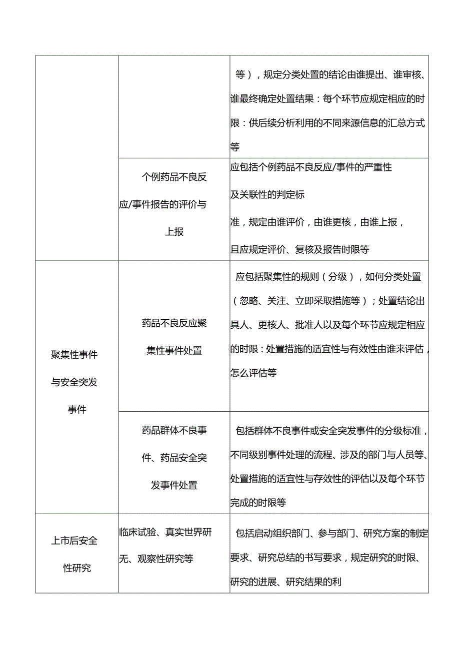 医疗机构药品物警戒工作相关标准操作规程.docx_第2页