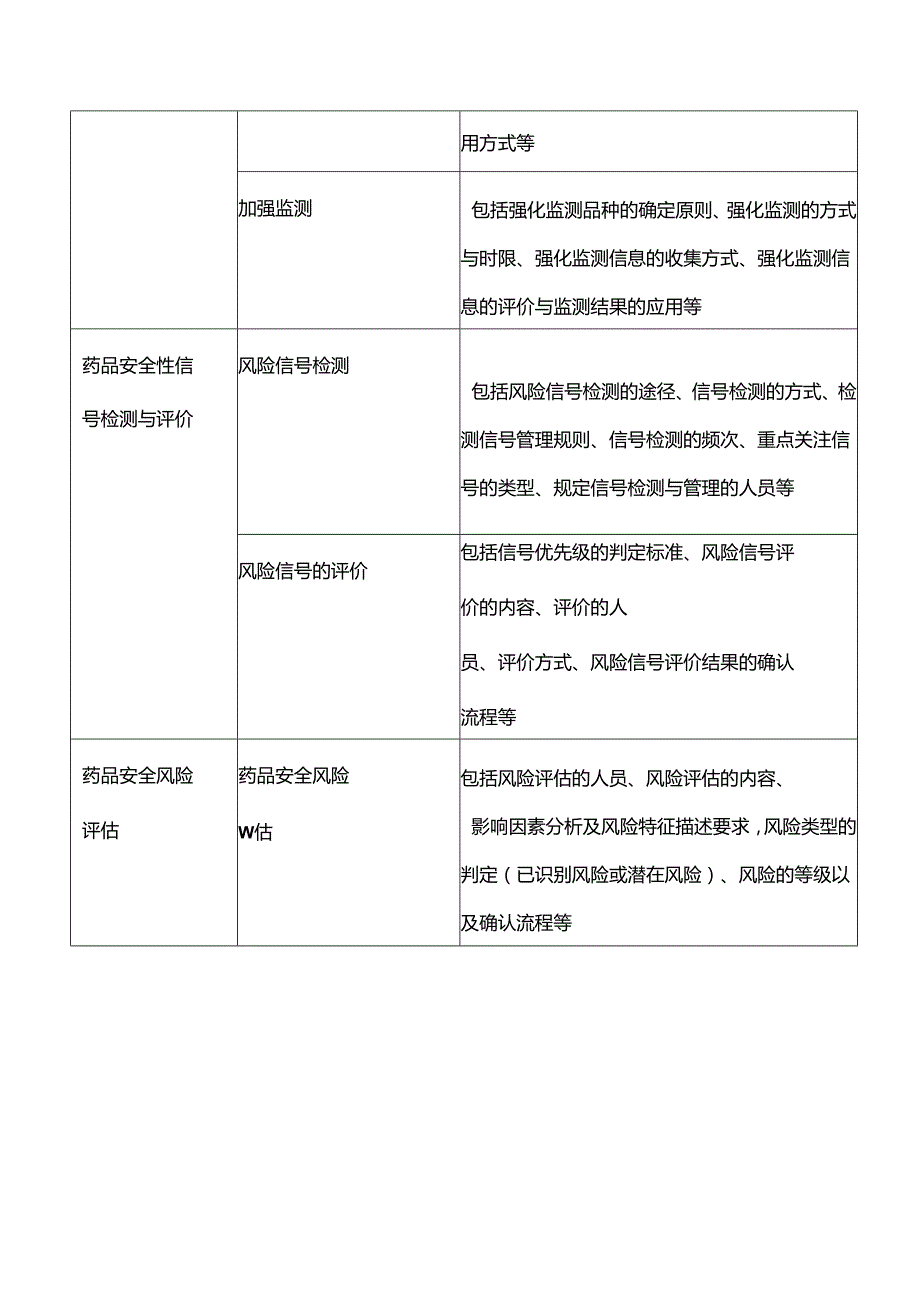 医疗机构药品物警戒工作相关标准操作规程.docx_第3页