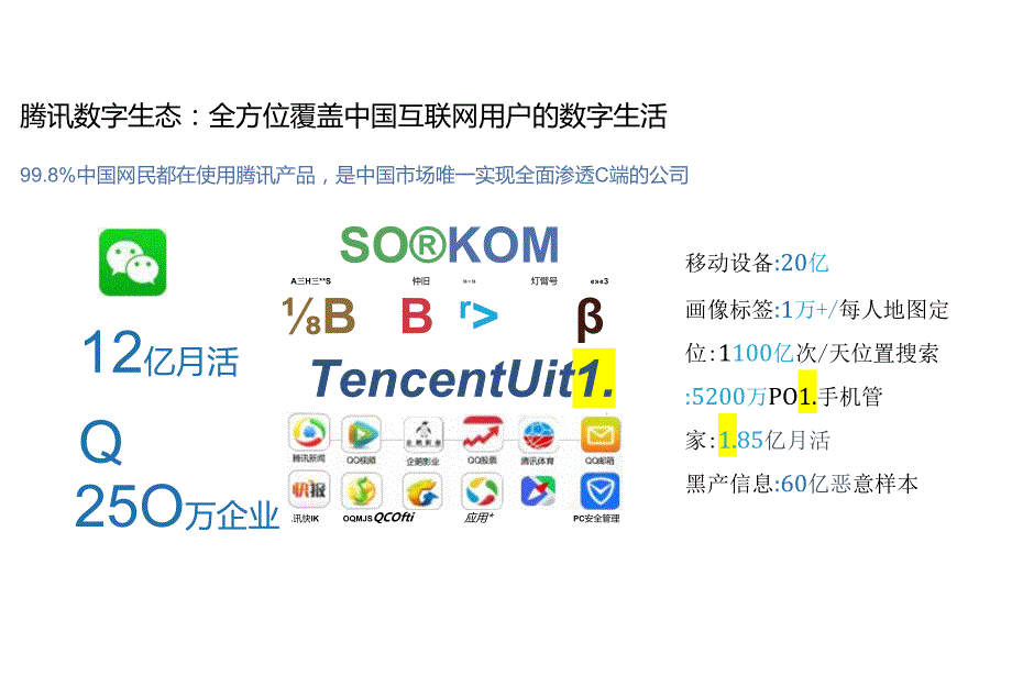 一汽大众品牌CDP数字营销解决方案【汽车】.docx_第2页