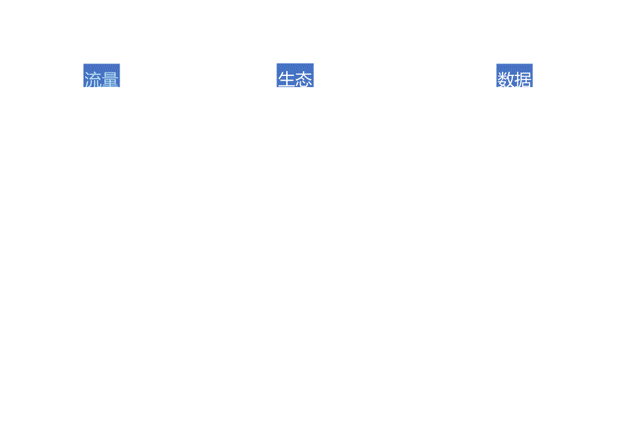 一汽大众品牌CDP数字营销解决方案【汽车】.docx_第3页