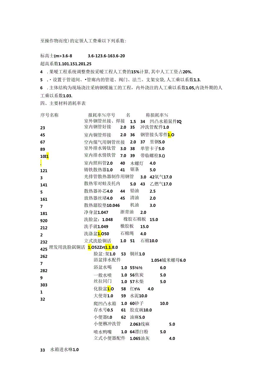 主要材料损耗率.docx_第2页