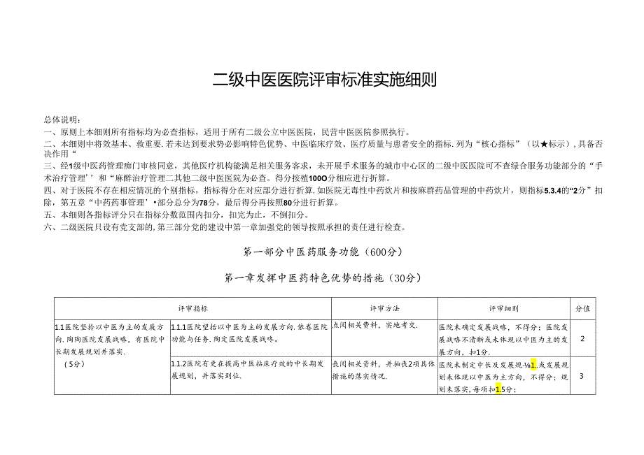 二级中医医院评审标准实施细则.docx_第1页