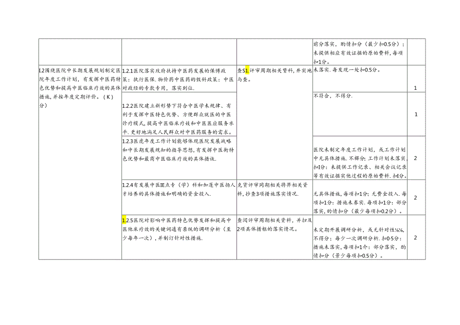 二级中医医院评审标准实施细则.docx_第2页