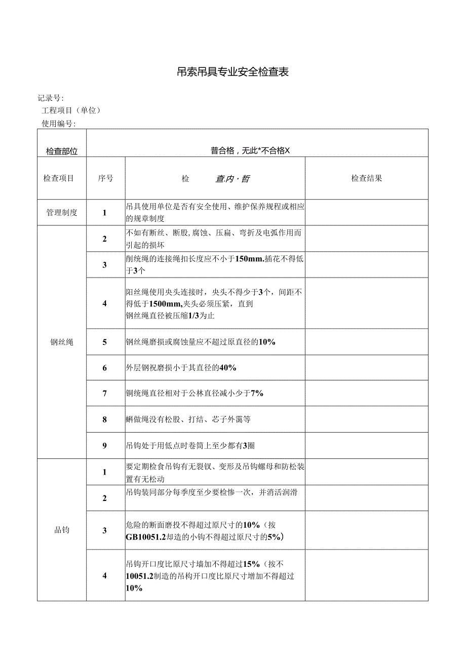 吊索吊具专业安全检查表.docx_第1页