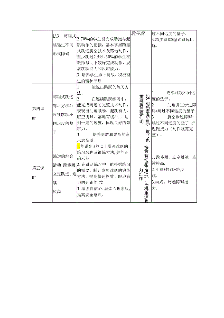 初中体育：原创 水平四 八年级 跳跃：蹲踞式跳远技术与运用案例.docx_第2页