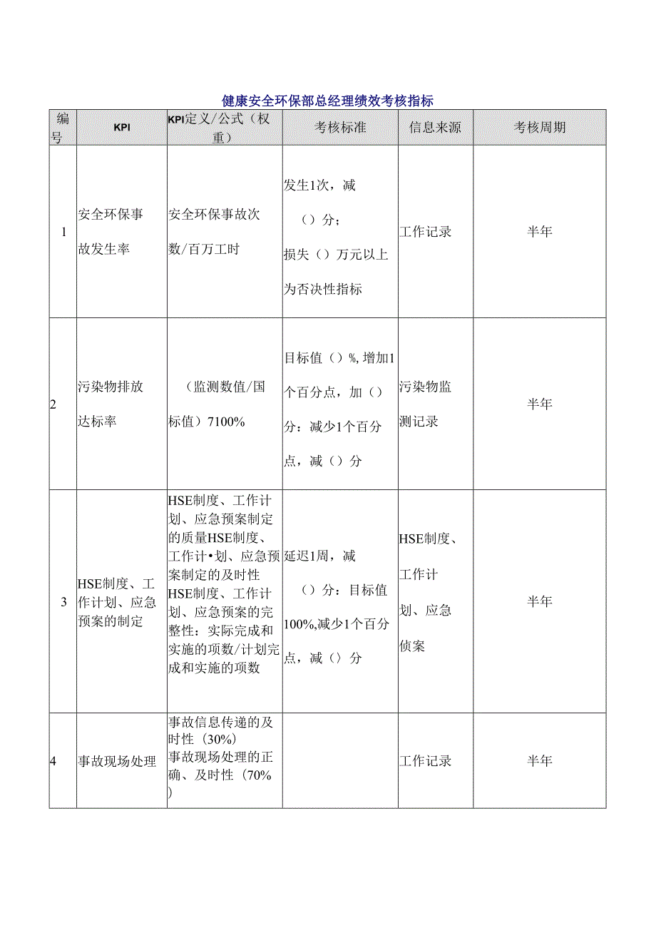 健康安全环保部总经理绩效考核指标.docx_第1页