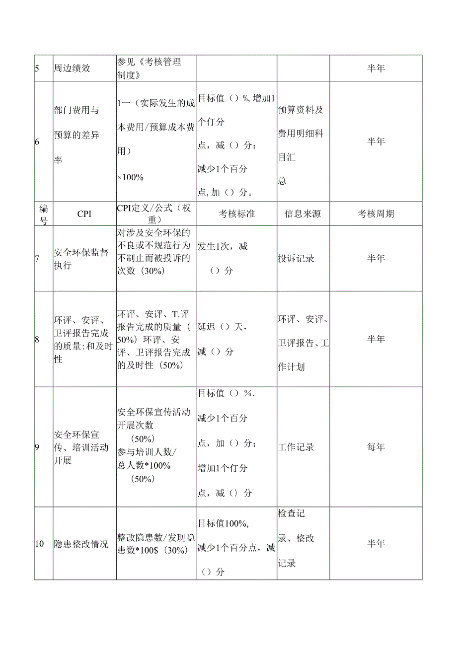 健康安全环保部总经理绩效考核指标.docx_第2页