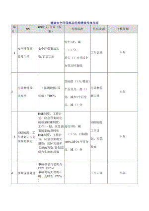 健康安全环保部总经理绩效考核指标.docx