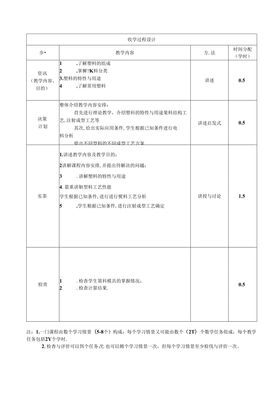 塑料成型工艺与模具设计（第四版）教学教案.docx_第3页