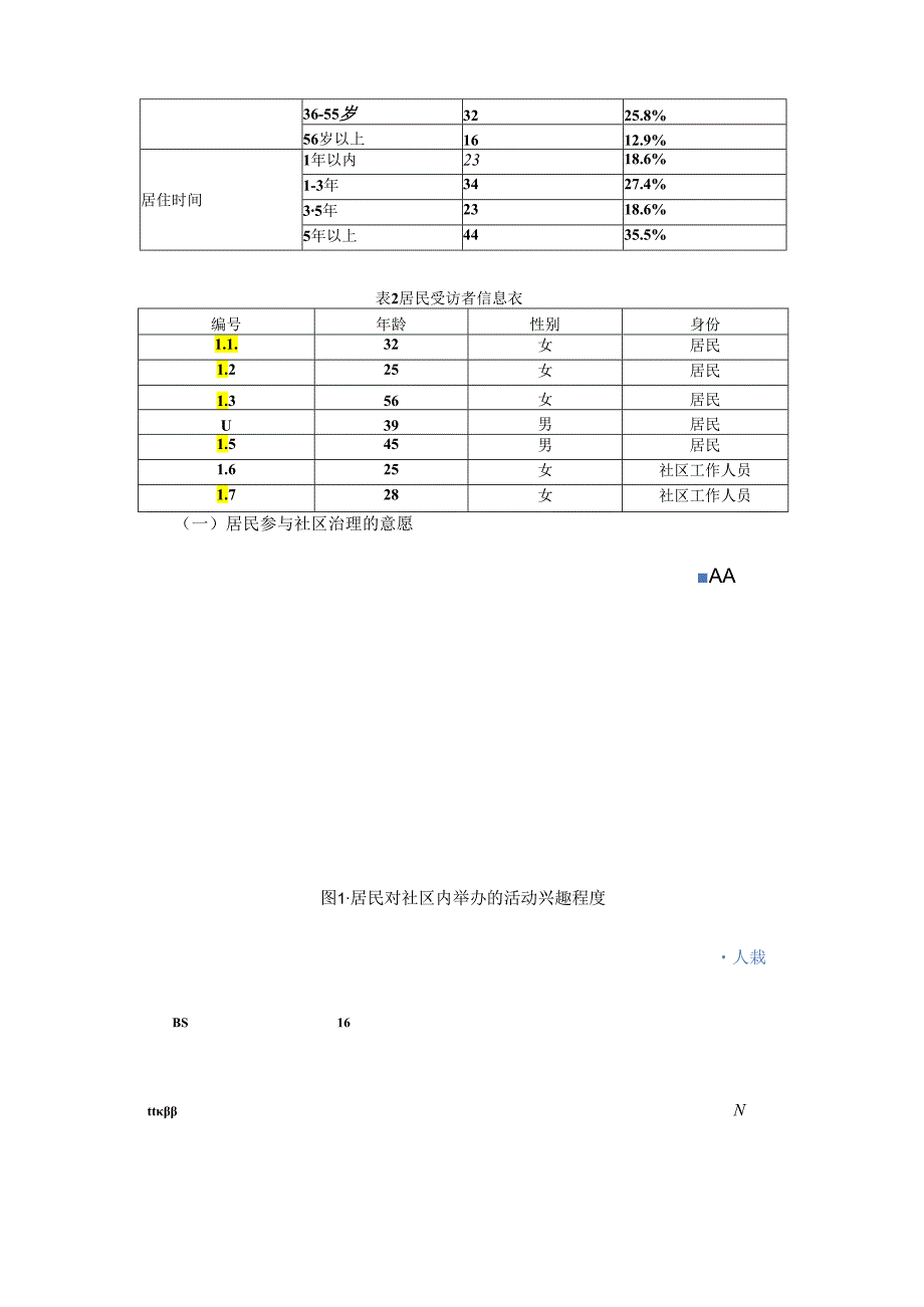 【《L街道居民参与社区治理现状、问题及优化策略（图表论文）》8500字】.docx_第3页