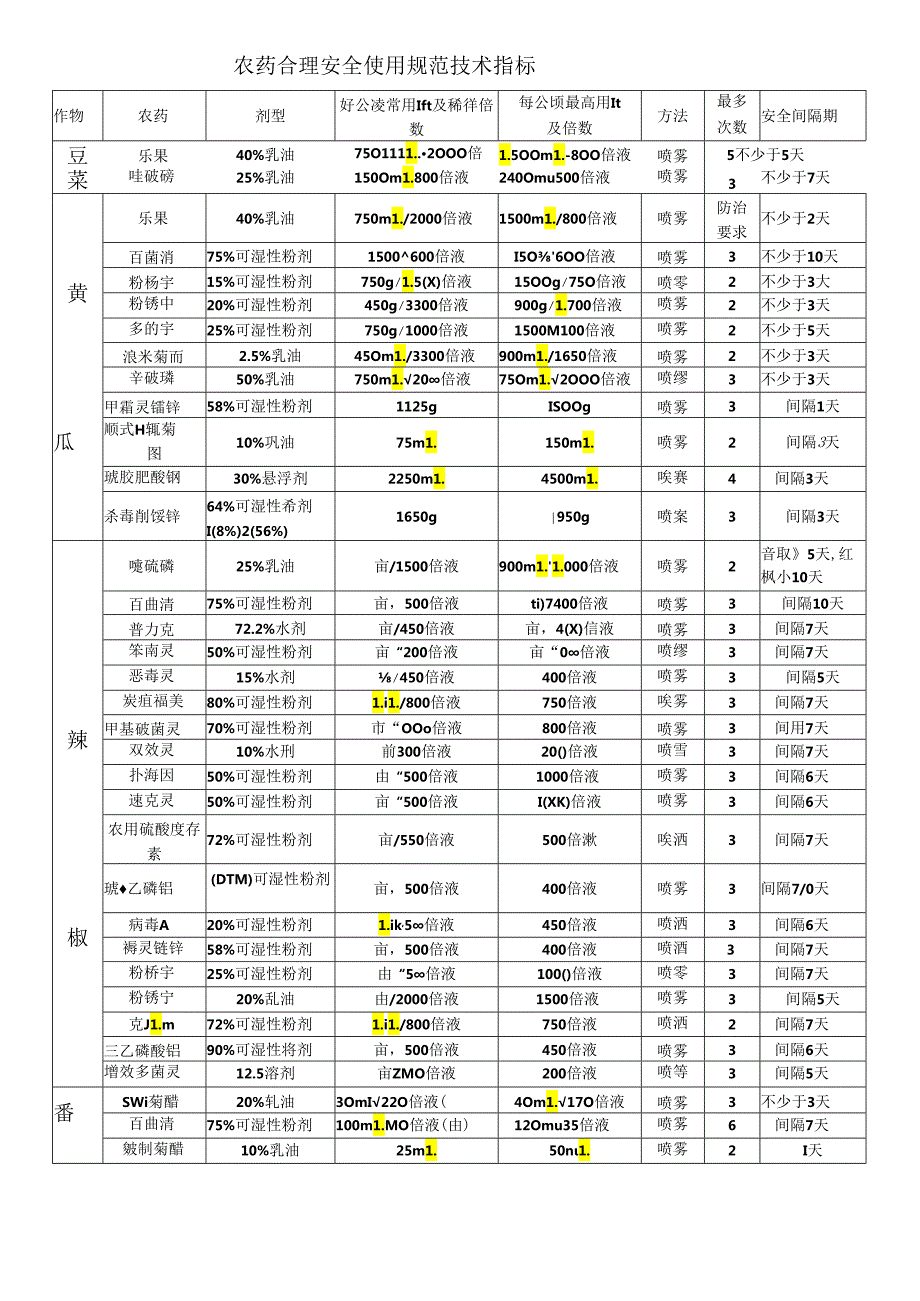 农药合理安全使用规范.docx_第2页