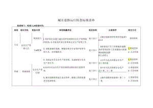 城市道路运行检查标准清单.docx