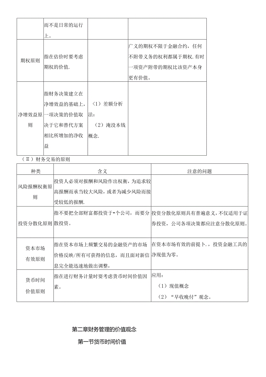 《财务管理》课程第1阶段学习笔记.docx_第1页