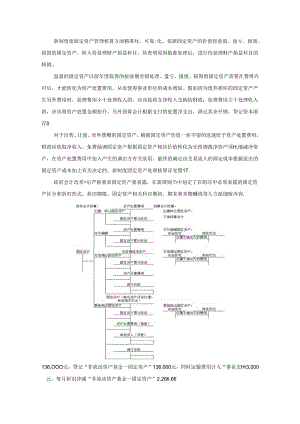 【《A企业固定资产核算存在的问题及优化策略（图表论文）》13000字】.docx