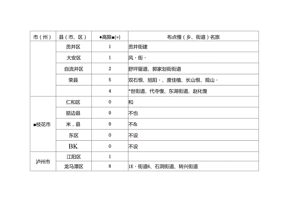 四川省限制使用农药定点经营数量最高限额和具体布局（2024版征求意见稿）.docx_第1页