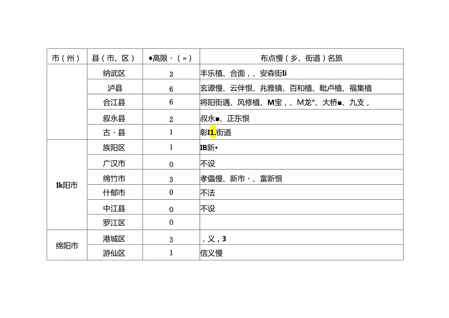 四川省限制使用农药定点经营数量最高限额和具体布局（2024版征求意见稿）.docx_第2页