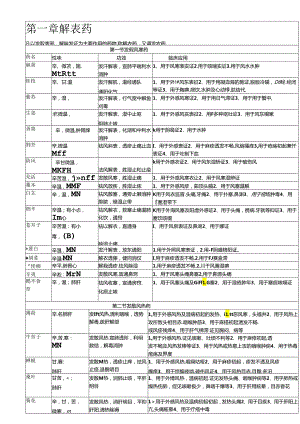 中药学表格_【强烈推荐,看了不后悔】.docx