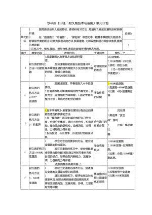 初中体育：原创水平四田径耐久跑教案.docx