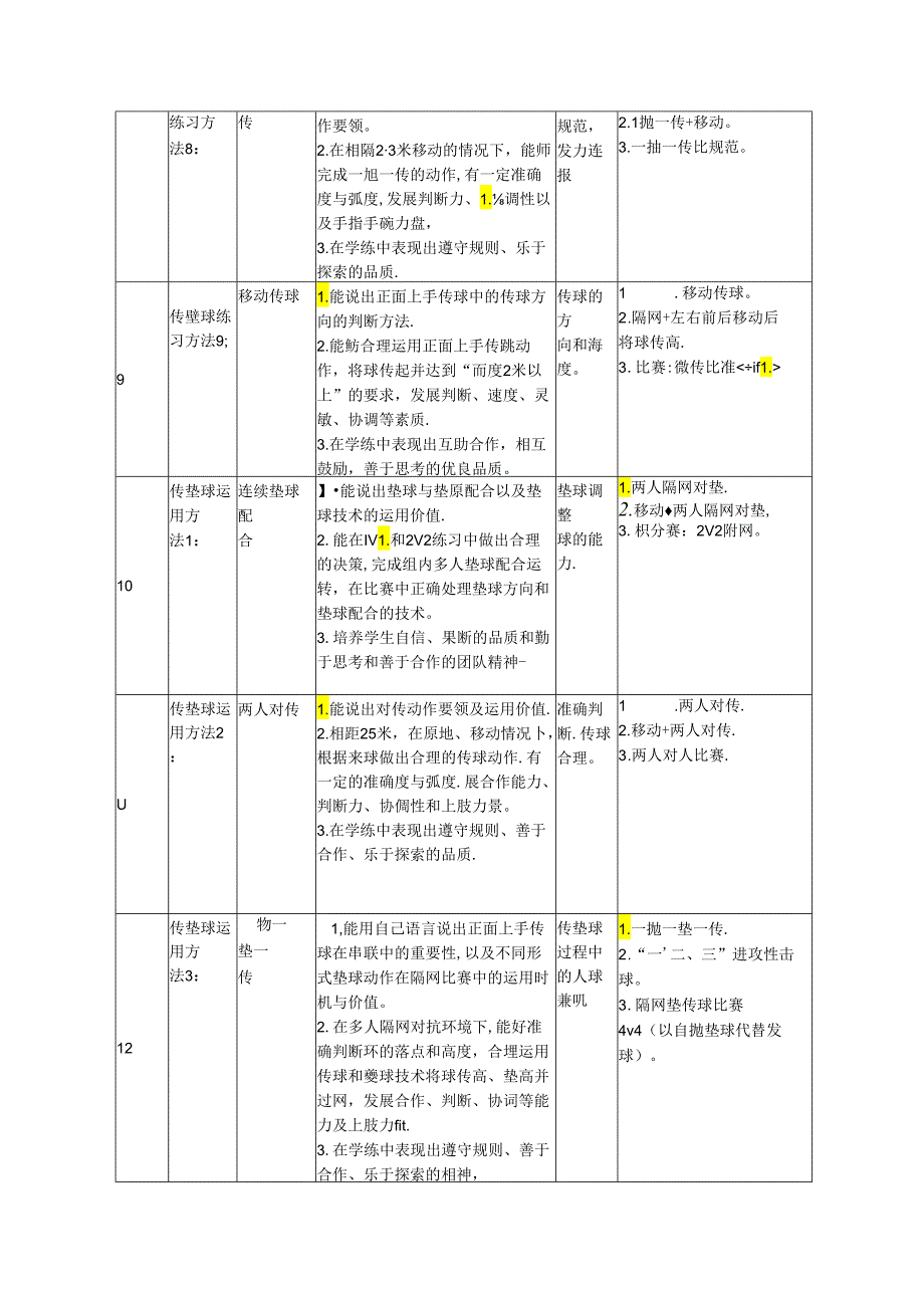 初中体育：原创水平四八下《 排球传垫球练习方法5：不同形式垫球》.docx_第3页