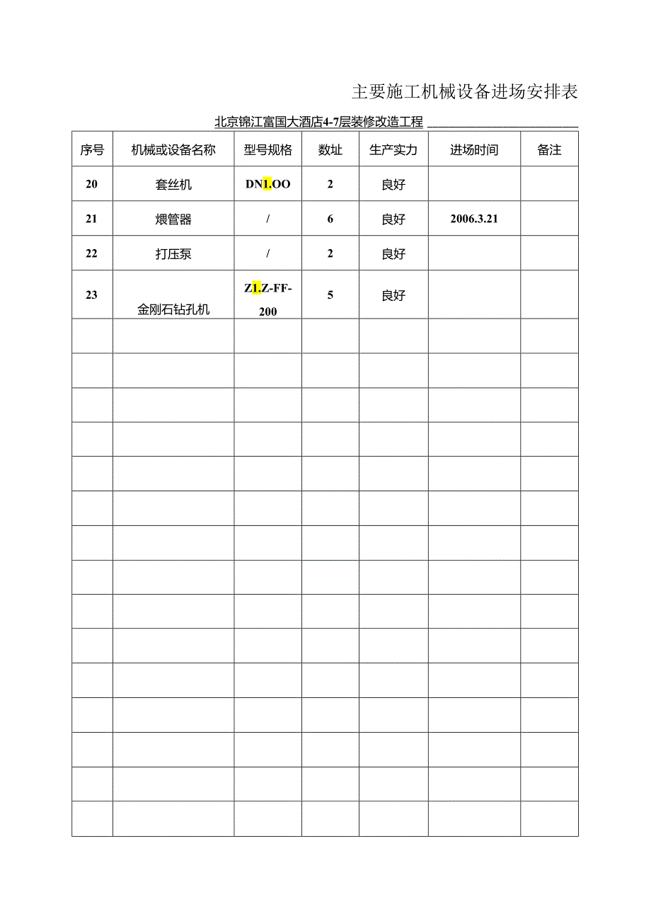 主要施工机械设备进场计划表.docx_第2页