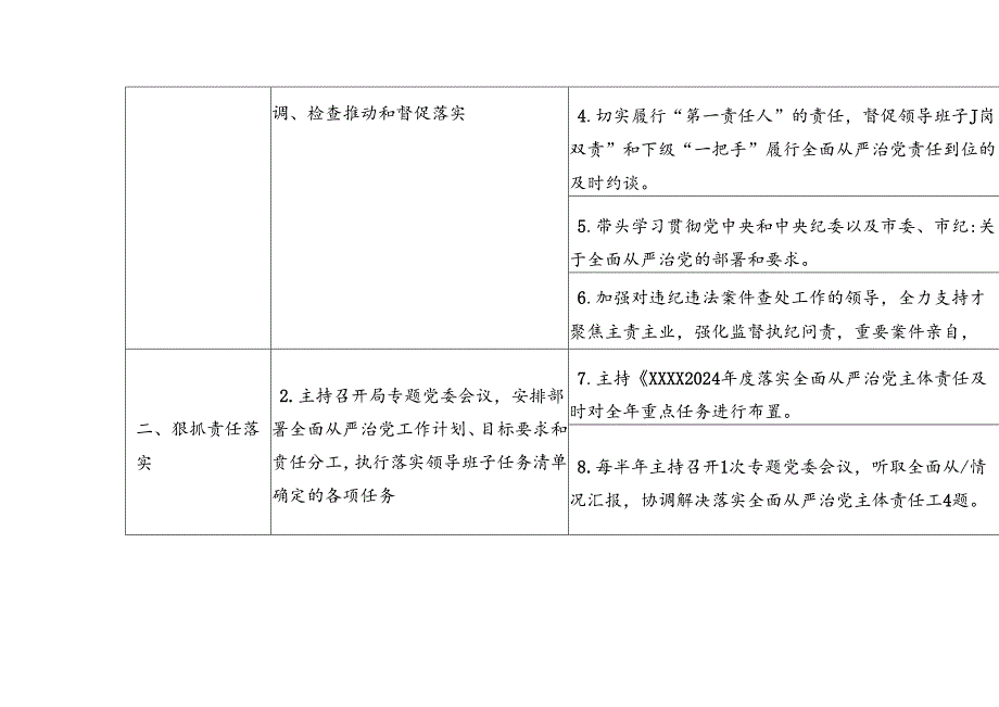 2024年落实全面从严治党主体责任“两个清单”.docx_第2页