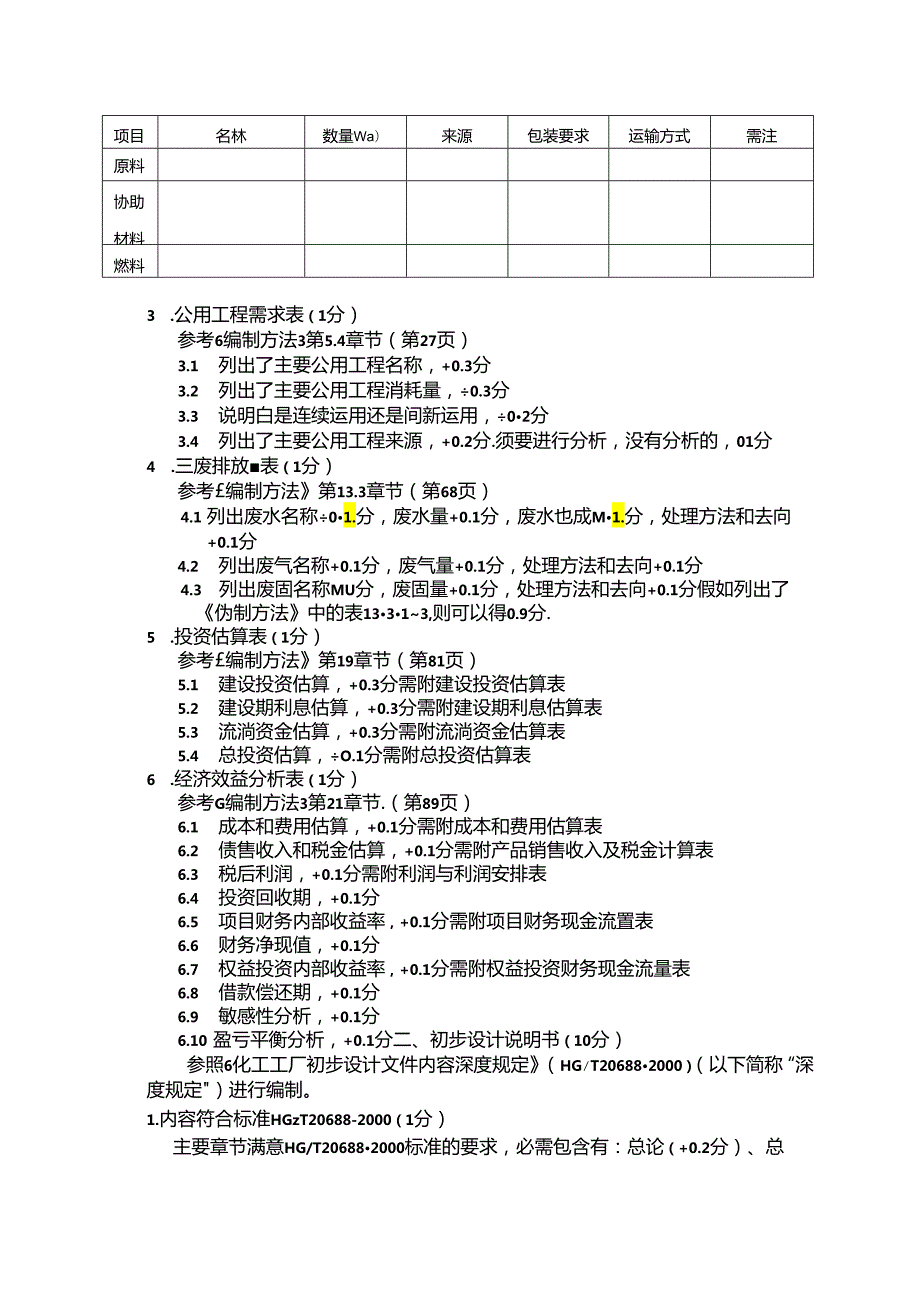 2024全国大学生化工设计竞赛-设计文档质量评审细则.docx_第2页