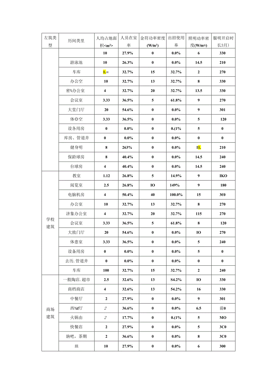 低碳型社区超低能耗建筑能效计算方法.docx_第3页