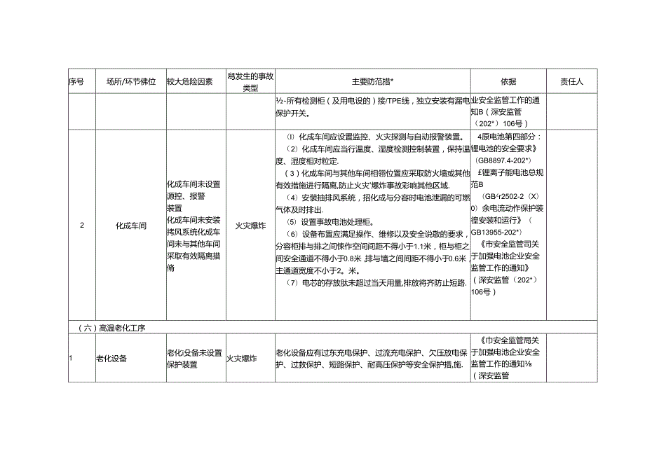 锂离子电池企业企业安全风险辨识分级管控清单模板.docx_第3页