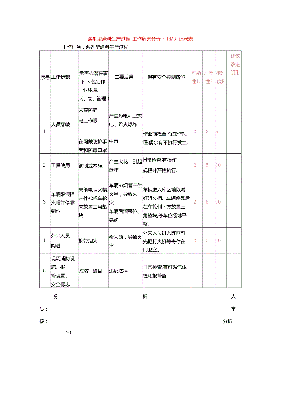 溶剂型涂料生产过程-工作危害分析（JHA）记录表.docx_第1页